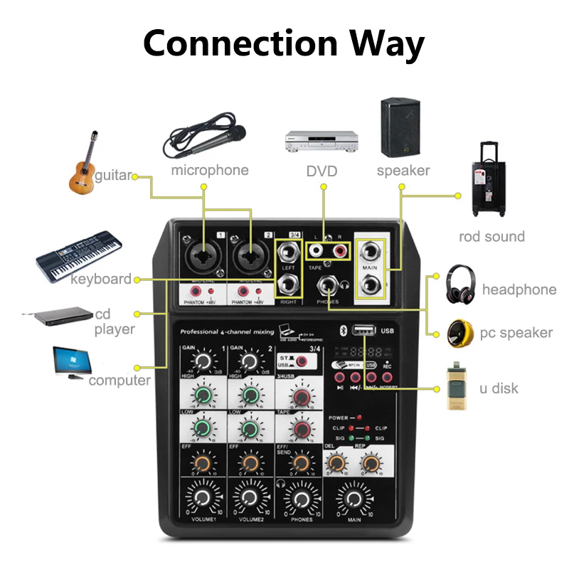 110-240V ไร้สายบลูทูธ4ช่องเครื่องเสียงแบบพกพาเสียงคอนโซลผสม USB อินเทอร์เฟซสำหรับเวทีการแสดงเพลง