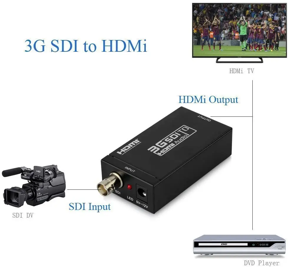 Convertidor de SDI a HDMI, adaptador de Audio y vídeo BNC a HDMI HD 3G SDI a HDMI y DC 5V 1A para Monitor HDTV