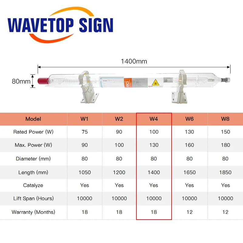 Reci W4 100W Length 1400 Dia. 80mm CO2 Laser Tube Wooden Case Box Packing for CO2 Laser Engraving Cutting Machine S4 Z4