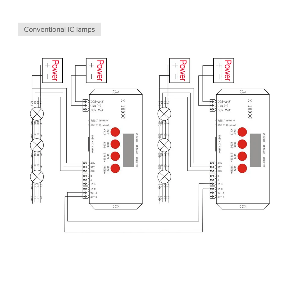 WS2812B WS2815 SK6812 SK9822 Led Lights 2048 Pixels Controller Computer Programmable Controller with SD Card K-1000C DC5-24V