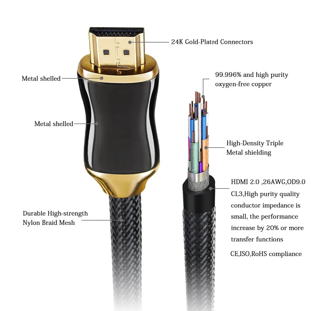 TINMUNN HDMI-compatible Cable  3D for HD TV LCD Laptop PS3 Projector Computer Cable 0.5m1m 10m 33ft 15m50ft 20m