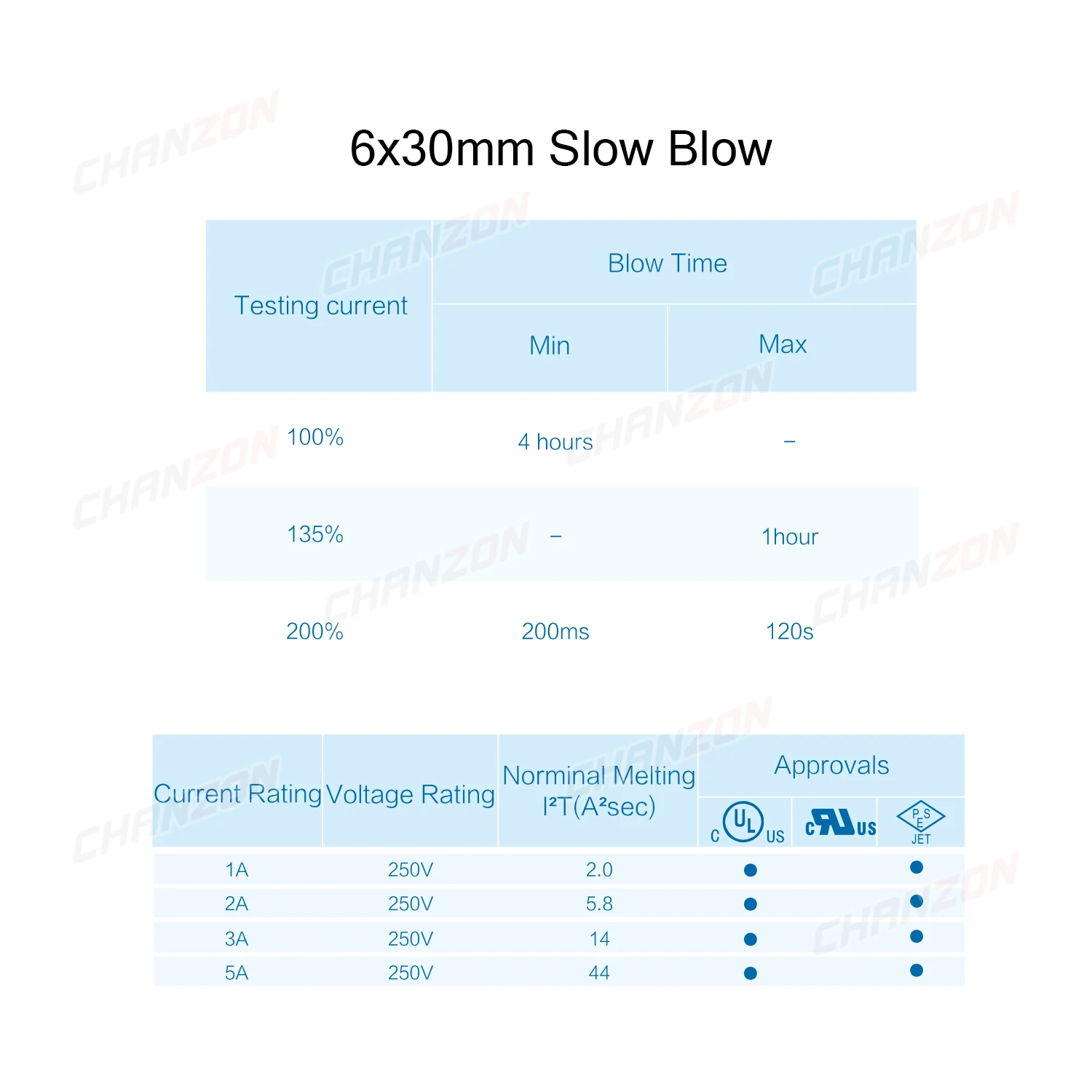 20pcs 6x30 mm Glass Tube Fuses Fast Slow Blow 6*30 6x30mm 0.5A 1A 2A 3A 4A 5A 6A 8A 10A 12A 15A 250V 125V 12V Cutoff Fusee image 5