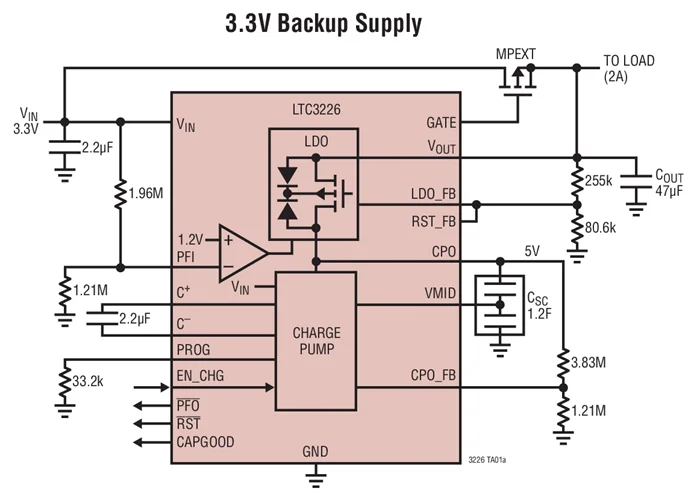 LTC3226EUD LTC3226IUD LTC3226 - 2-Cell Supercapacitor Charger with Backup PowerPath Controller