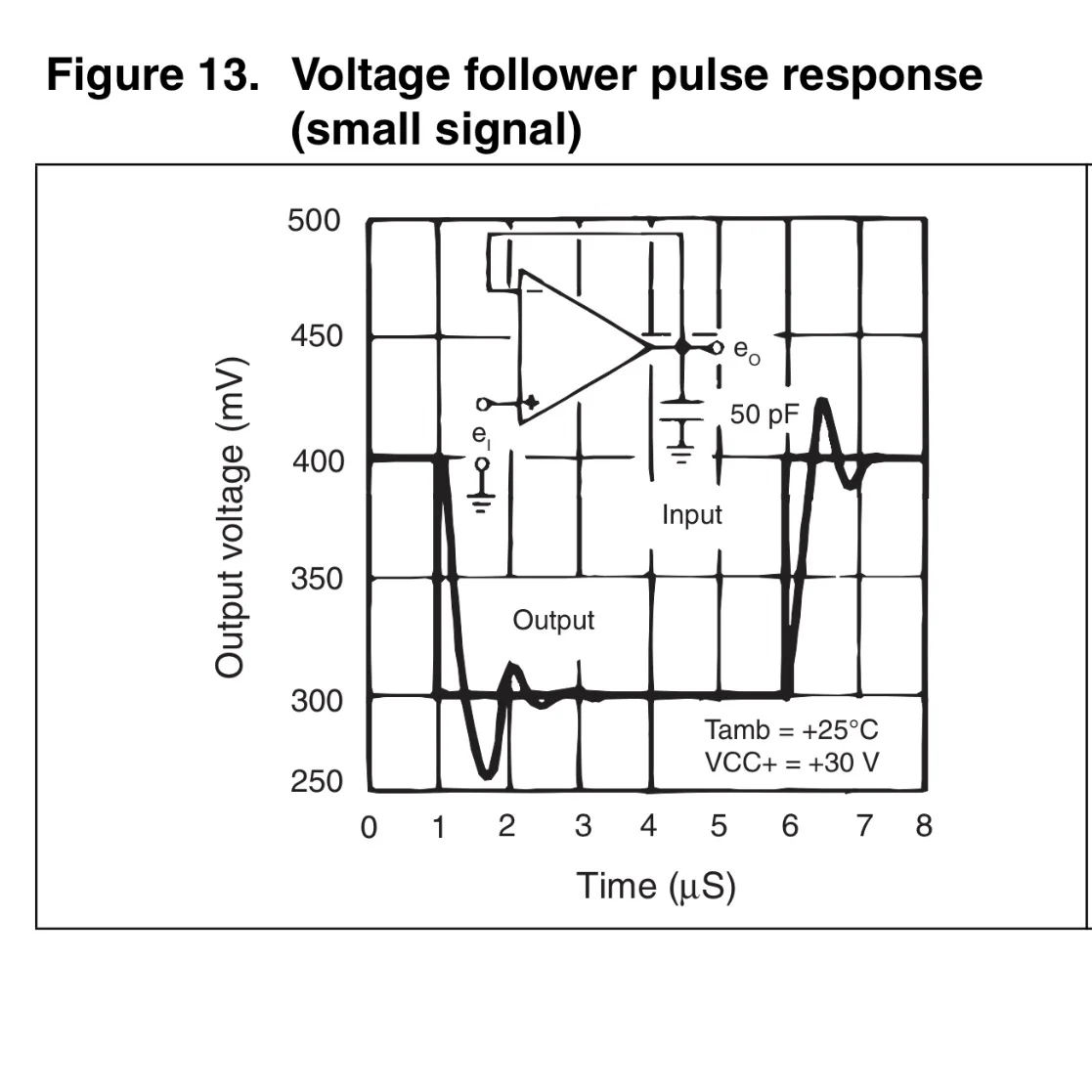 Módulo seguidor de amplificación de voltaje, módulo de amplificación de potencia de señal de Voltaje Positivo de 0-5 / 10V a 0-5 / 10V