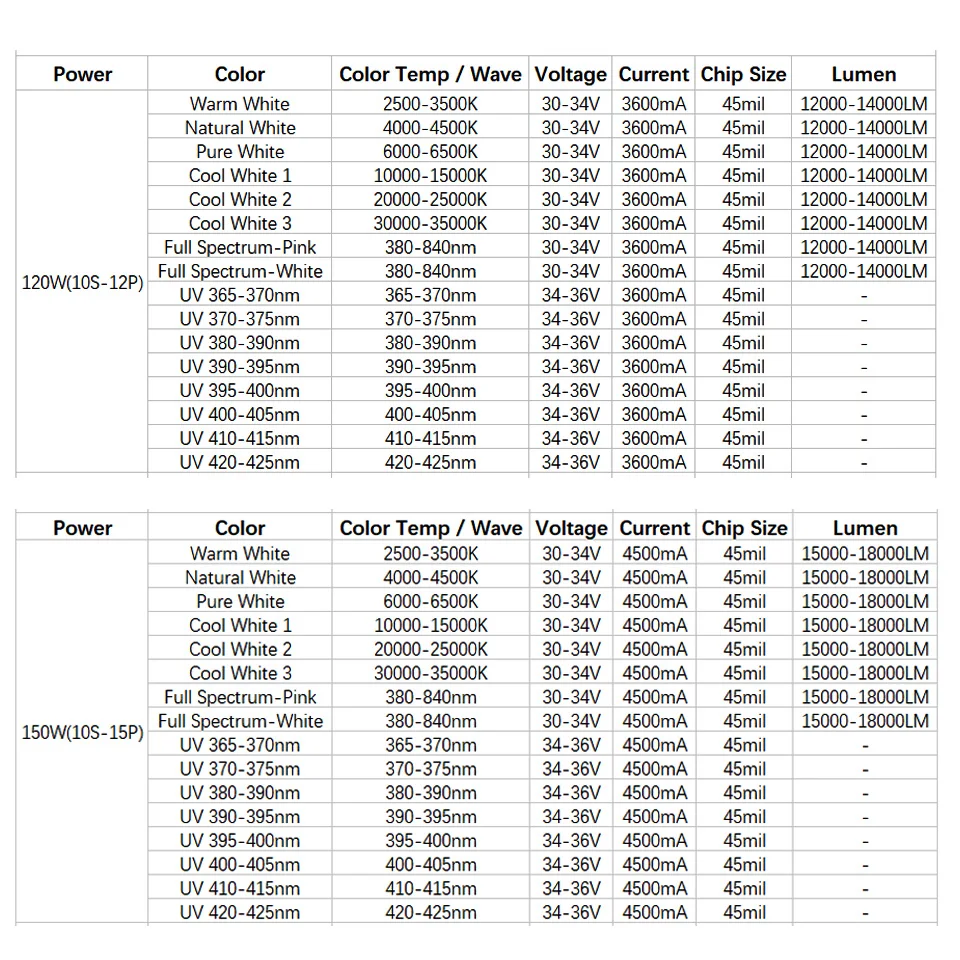 120W 150W 200W 300W 500W Chip LED ad alta potenza 45mil integrato SMD COB perline bianco caldo bianco freddo rosso blu lampadina UV