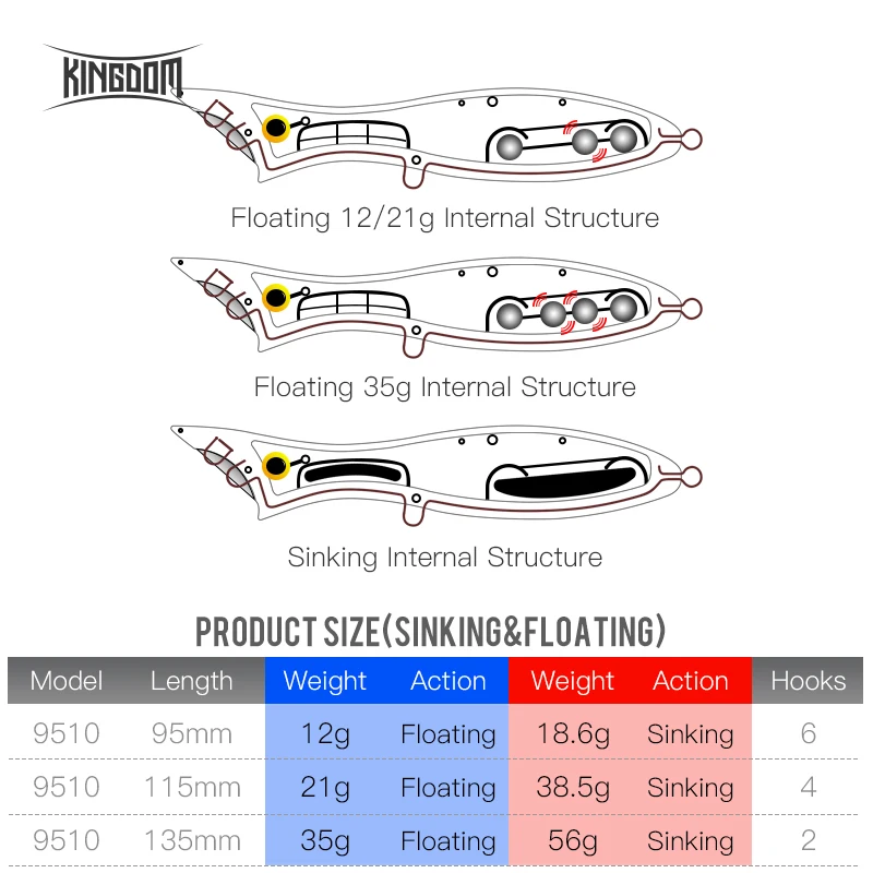 Kingdom SNAKEPOP Floating Sinking Popper Fishing Lures 95mm 115mm 135mm Hard Stick Baits Light Reflection Wobblers For Sea Bass