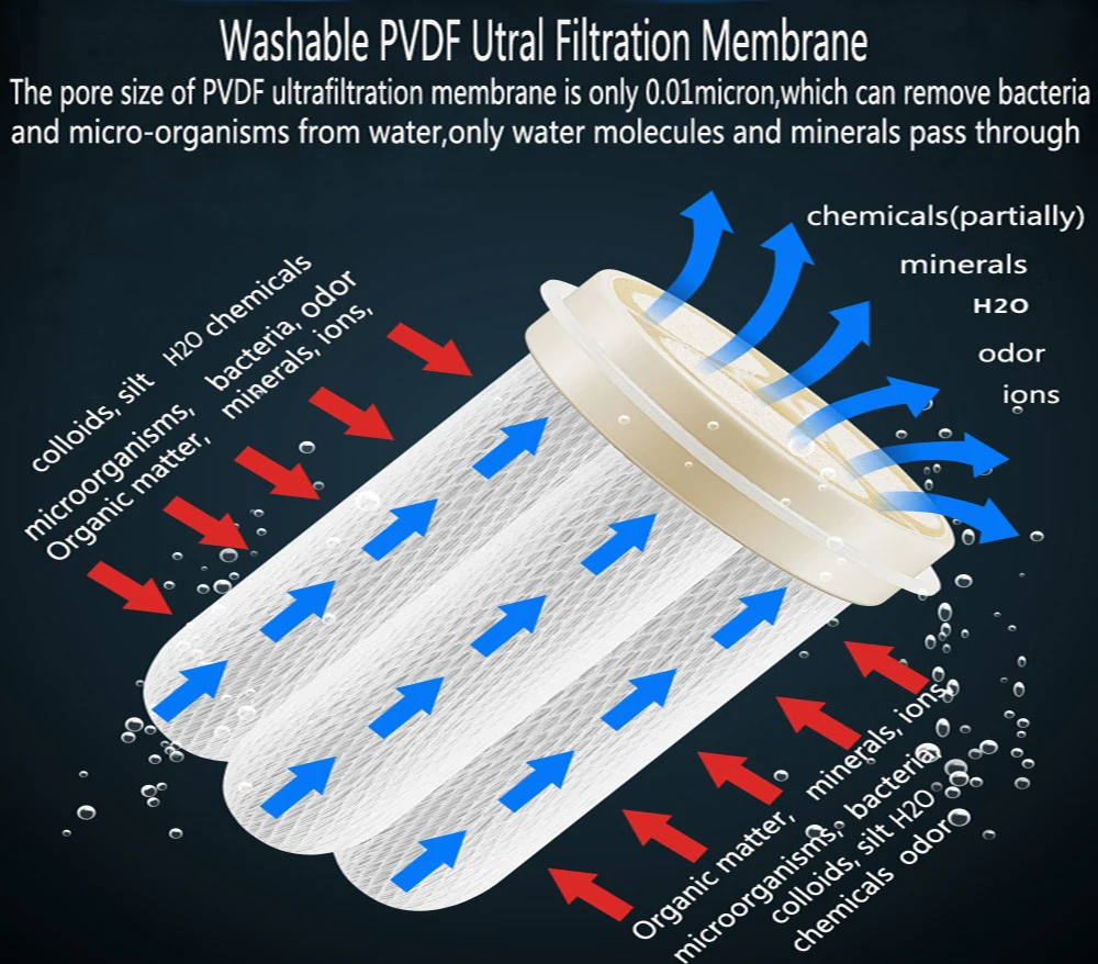 1000L/h Washable PVDF Filter with 0.01 micron Ultra Filtration/Tap water UF Filter/drinking water purifier (102mm diameter)