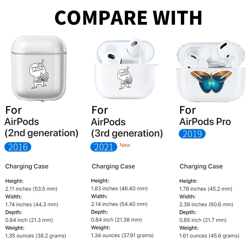 Funda para AirPods 2 3 1, Funda para AirPods Pro 2, Funda transparente de TPU suave para auriculares inalámbricos Air Pods Pro 2