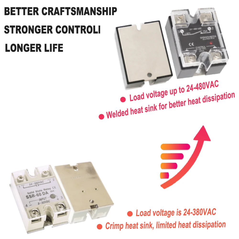 Longer Life SSR-10DA 25A 40A 60A 80A 100A 120A Zero crossing DC/AC 24-480VAC Solid state relays Module for Relay Protection