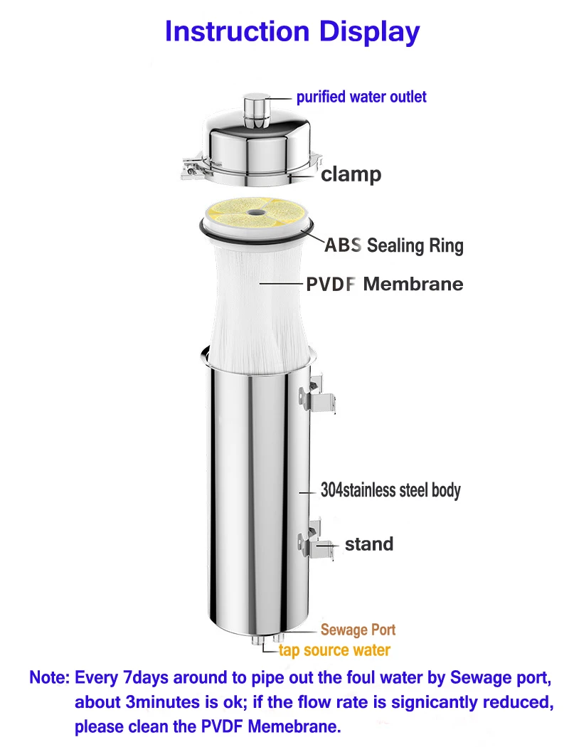 1000L/h External Pressure PVDF UF memebrane replacement/UF cartridge 0.01micron Di:102*250mm Specially fit for QY-GC1000UF