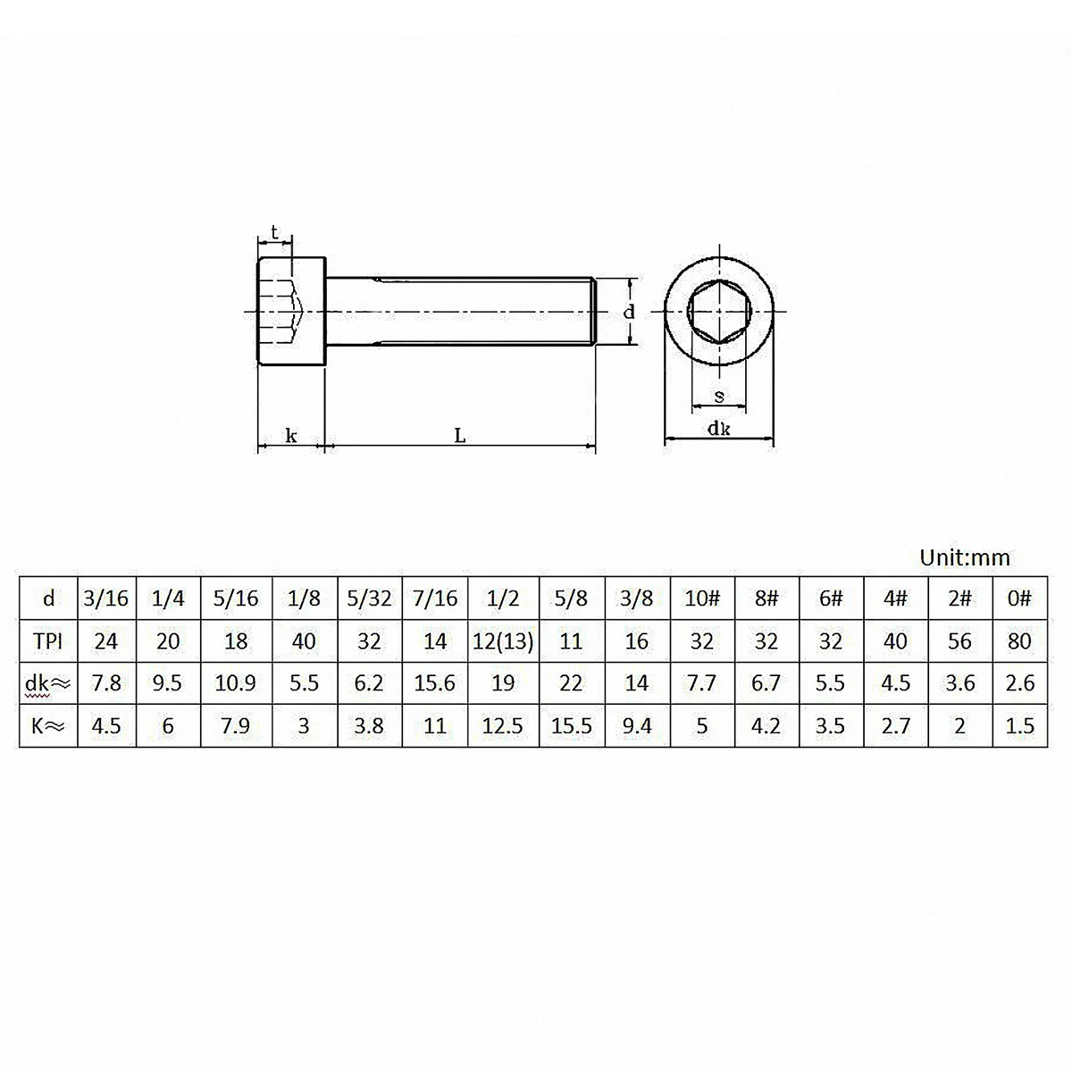 Tornillos de llave Allen de alta resistencia, tornillos de cabeza hexagonal de 1/2 " - 13 UNC grado 12,9, 1 pieza, 3/4" - 8"