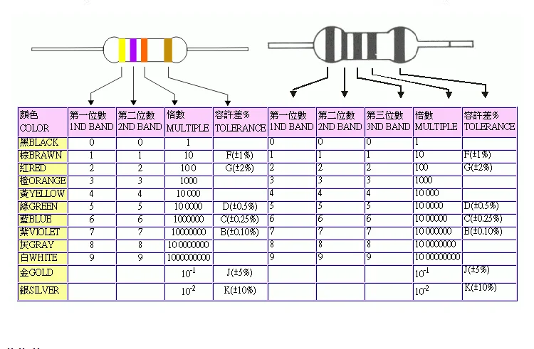 127kinds*5=635pcs  2W metal film resistor package accuracy 1% 2W 1R-1M  127 kinds of commonly resistance