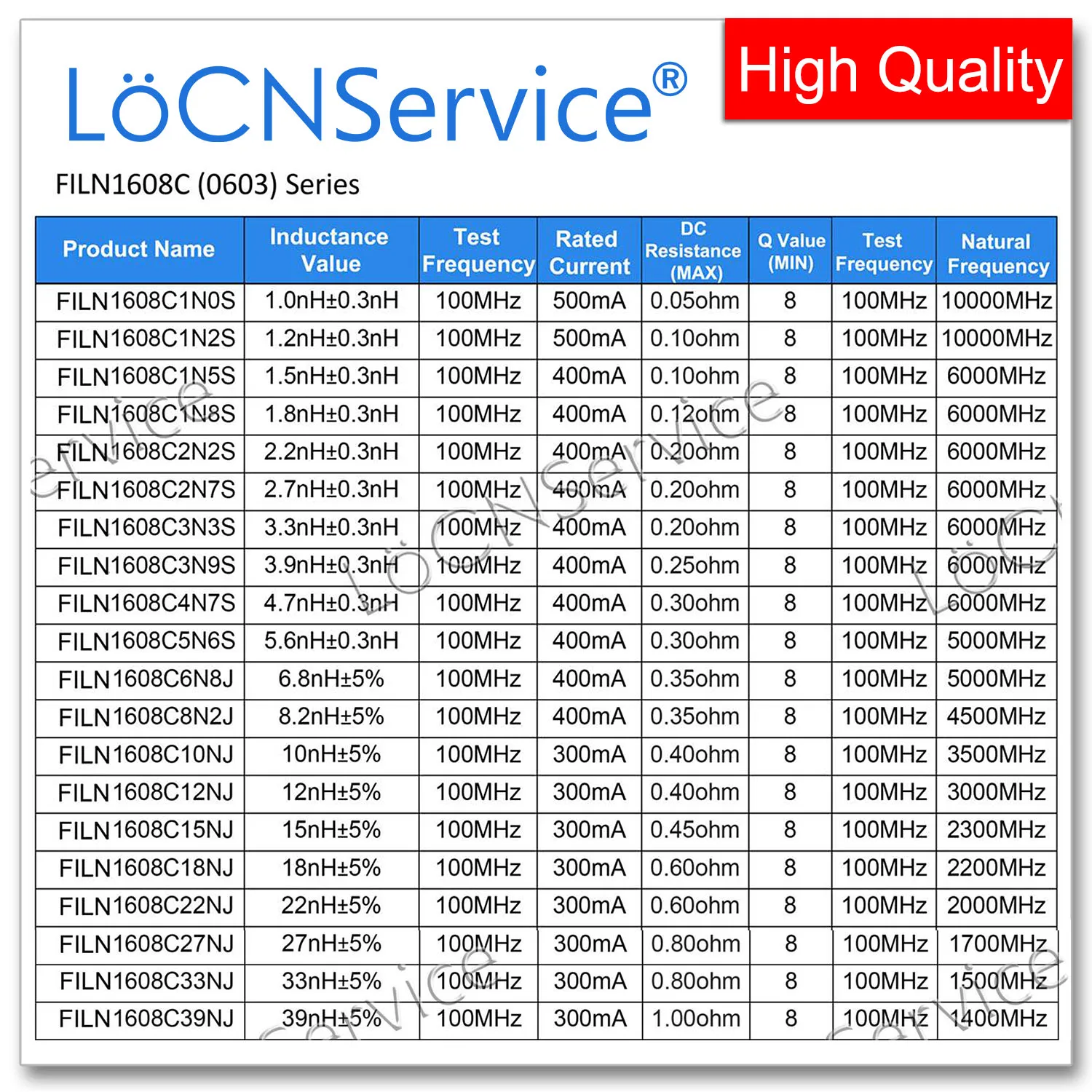 LoCNService 0603 1608 4000 قطعة 5% 560NH 620NH 680NH رقاقة متعدد الطبقات عالية التردد محاثات الفريت جودة عالية