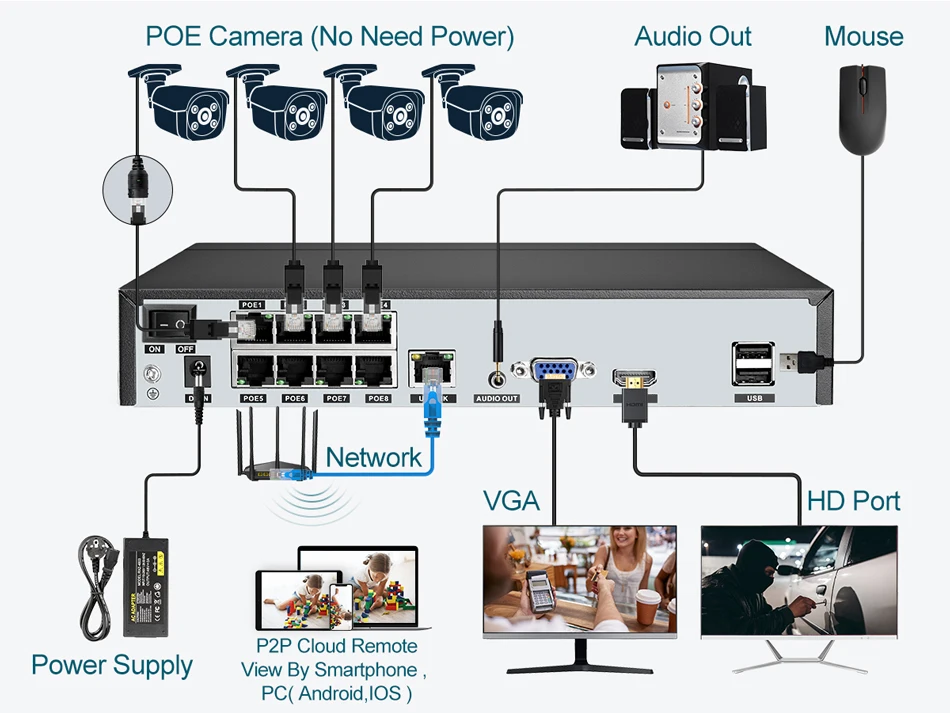 Perekam Video POE NVR Super 8MP, kamera IP Audio H.265 sistem CCTV ONVIF jaringan deteksi wajah kamera pengawasan P2P RTSP