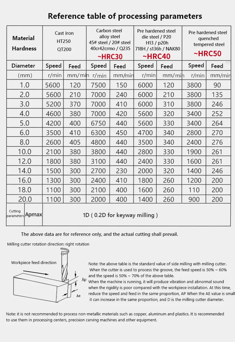 HRC60 Xay Cắt Carbide 2 Sáo 4 Sáo 1,2 Năm 3,4,5,6 Năm 7,8,9,10 Năm 11,12,14,16,18,20Mm Tay Cầm Xay Cắt Kim Loại CNC Cắt