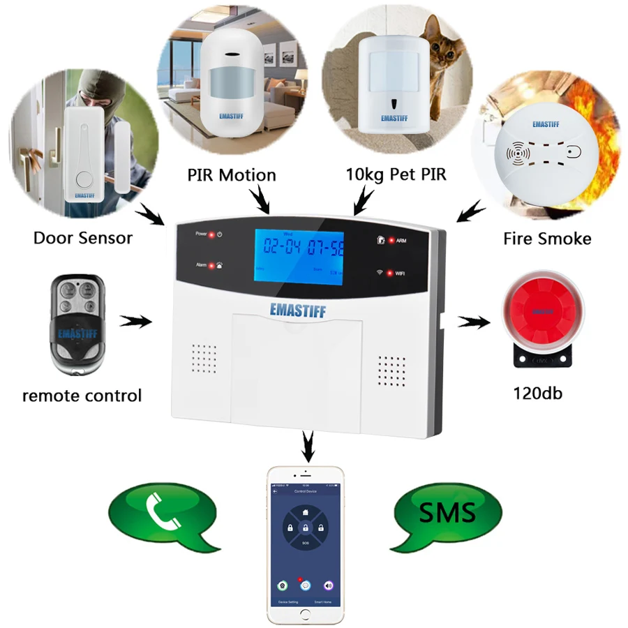 AAA + WIFI Draadloos Draad GSM Alarmsysteem Met Bewegingssensor Rookmelder Voor Tuya Smart Life APP Werkt Alexa