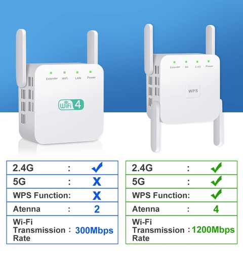 Imagen 2 del producto Repetidor WiFi 5G amplificador Wifi extensor de señal Wifi red amplificador Wi fi 1200Mbps 5 Ghz repetidor Wi-Fi inalámbrico de largo alcance