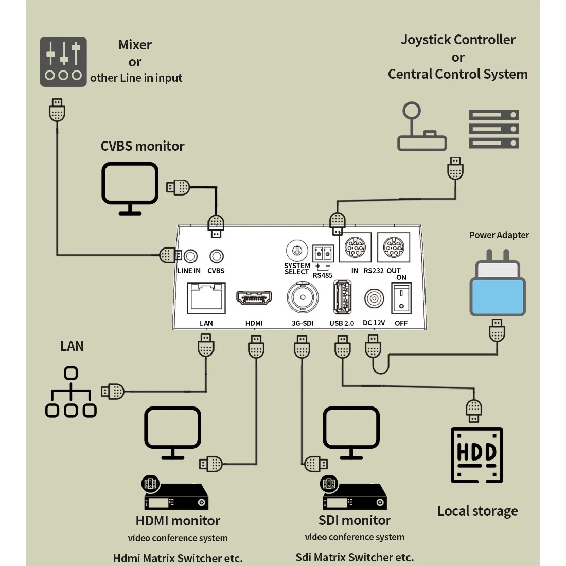 Imagem -02 - Poe Ndi Ptz Controlador de Câmera 30x Suporte Onvif Switch Ponte Wifi Pcs