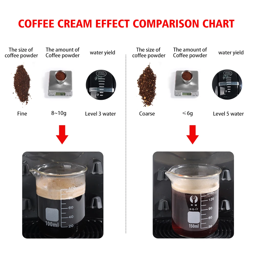 New Upgrade 4TH  Generation Coffee Capsule For Dolce Gusto Coffee Machine Stainless Steel Crema Maker Refillable Espresso Pods