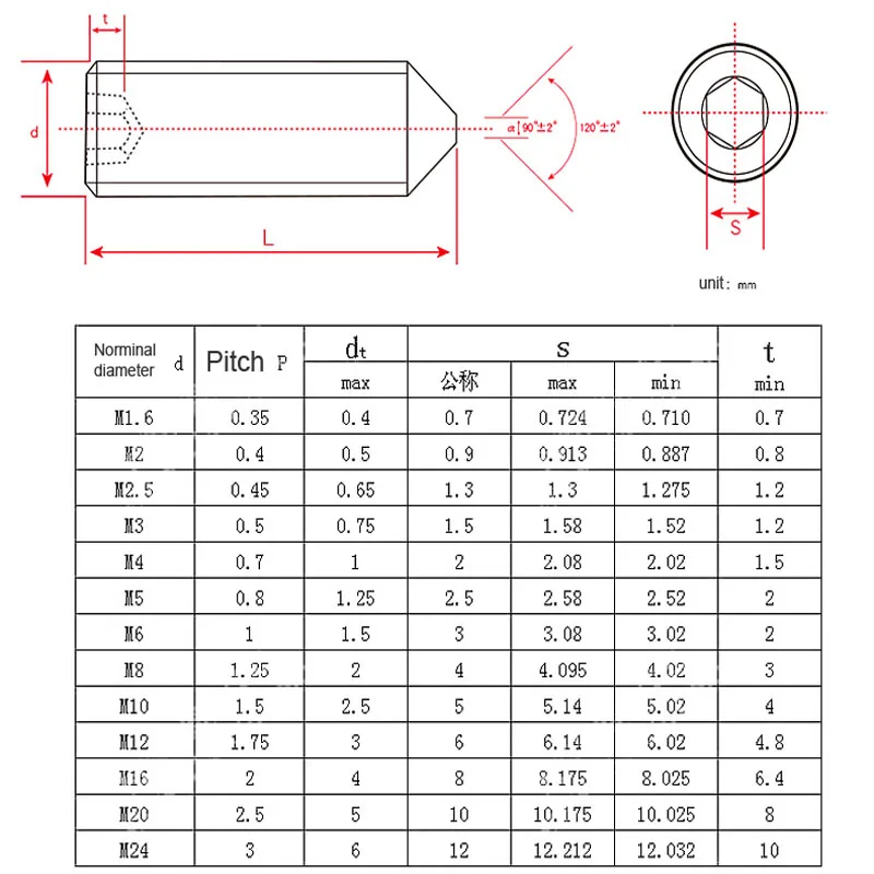 M2 M2.5 M3 M4M5M6M8M10M12M16 DIN914 Stainless Steel Hex Hexagon Socket Allen Tapered End Grub Headless Bolt Cone Point Set Screw