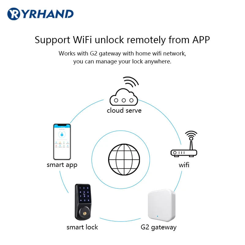 Bluetooth Keyless Secure Keypad Remote Control Deadbolt Electronic Digital Smart Door Lock With ttlock App