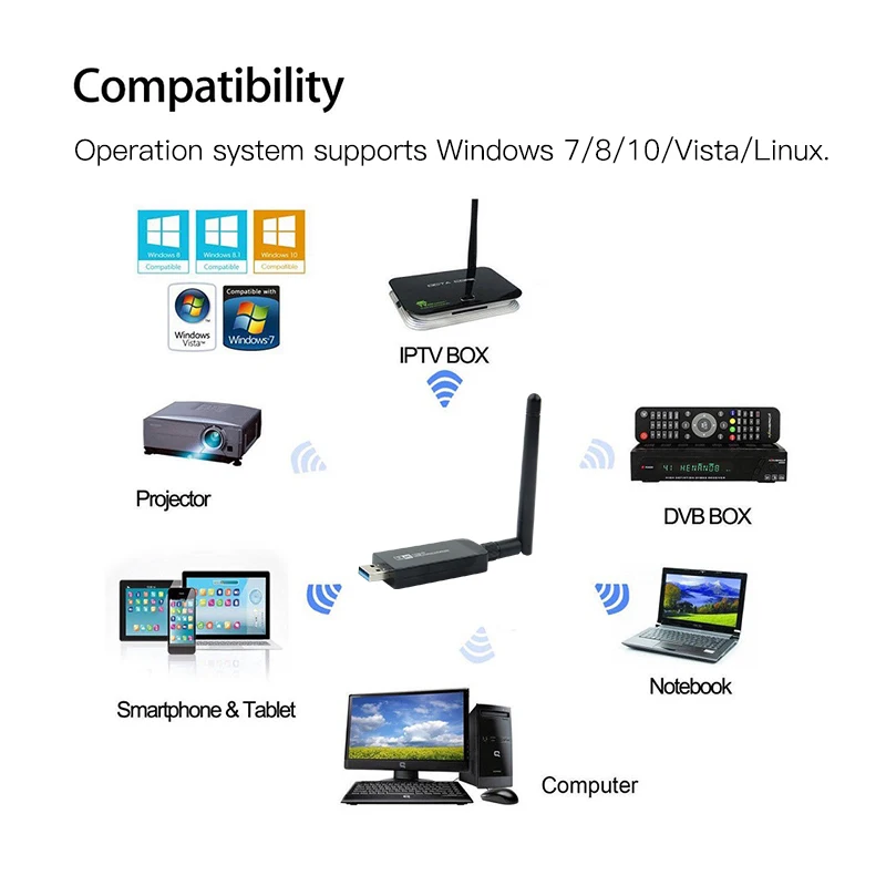 Banda dupla 1200mbps usb rtl8812au sem fio ac1200 wlan usb3.0 wifi adaptador lan dongle 802.11ac com antena para o desktop do portátil