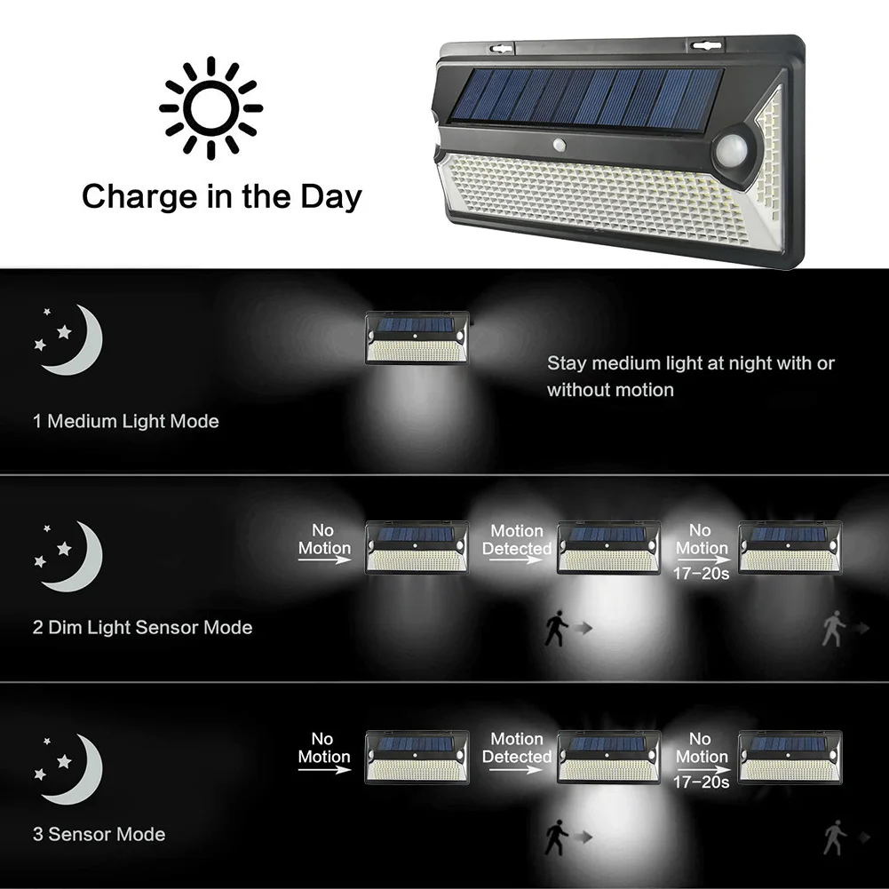 Imagem -03 - Lâmpada de Led com Sensor de Movimento Solar Possui Modos de Iluminação à Prova Dágua para Segurança e Ambientes Externos para Entrada