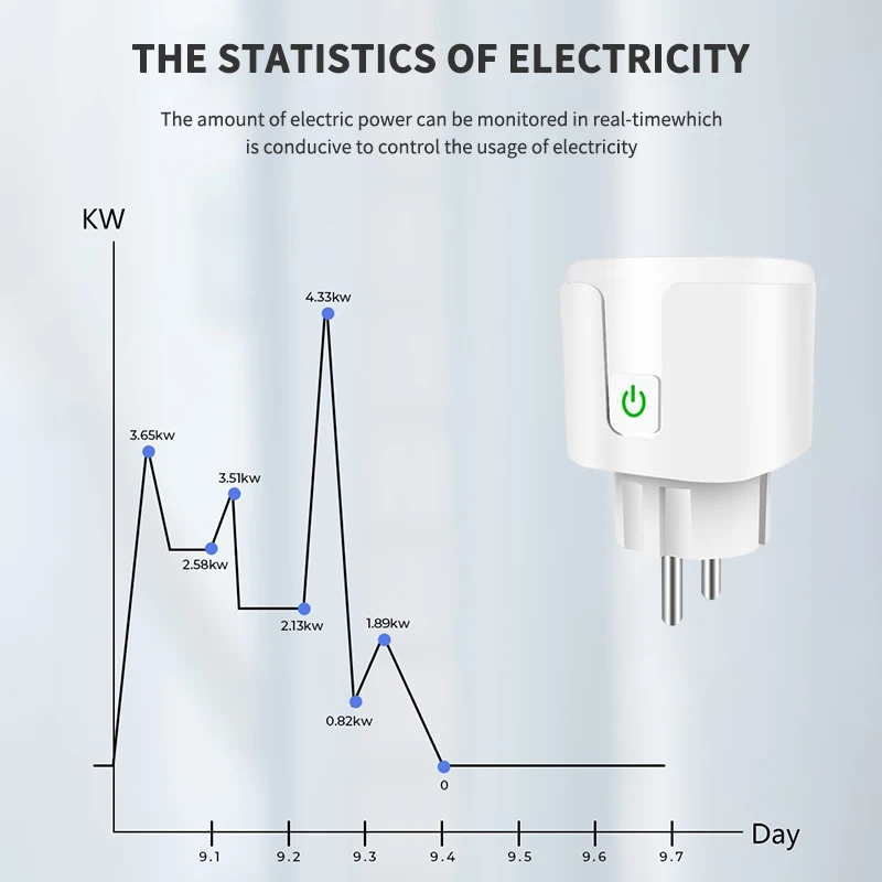 AUBESS EWelink/Tuya WiFi Smart Socket 16/20A EU Smart Plug Power Monitoring Timing Outlet Alexa Google Home Alice Voice Control