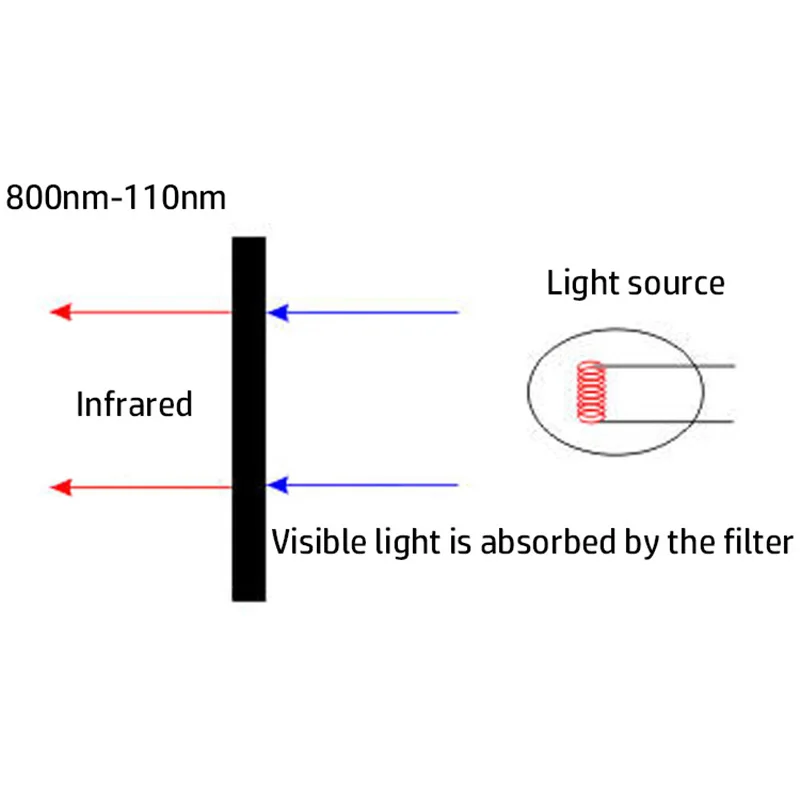 Infrared 760nm 780nm 800nm 850nm 940nm 1100nm Long Wave Pass Filter Round Dia=11mm Thick-1.0MM for IR CCD Camera M12 Board Lens