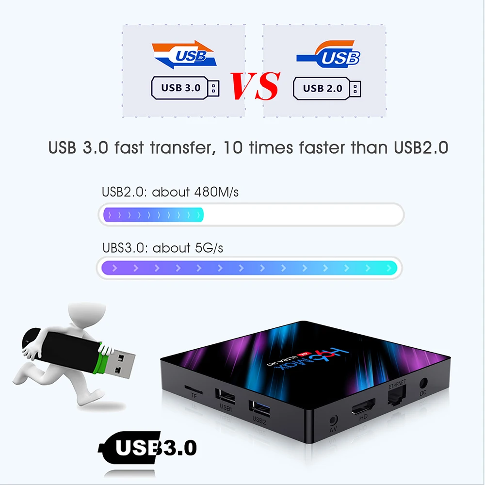 VONTAR H96 MAX Smart TV Box Android 11.0 4GB 64GB 32GB Wifi 4K BT H96MAX 2G16G TVBOX Set top box Media player