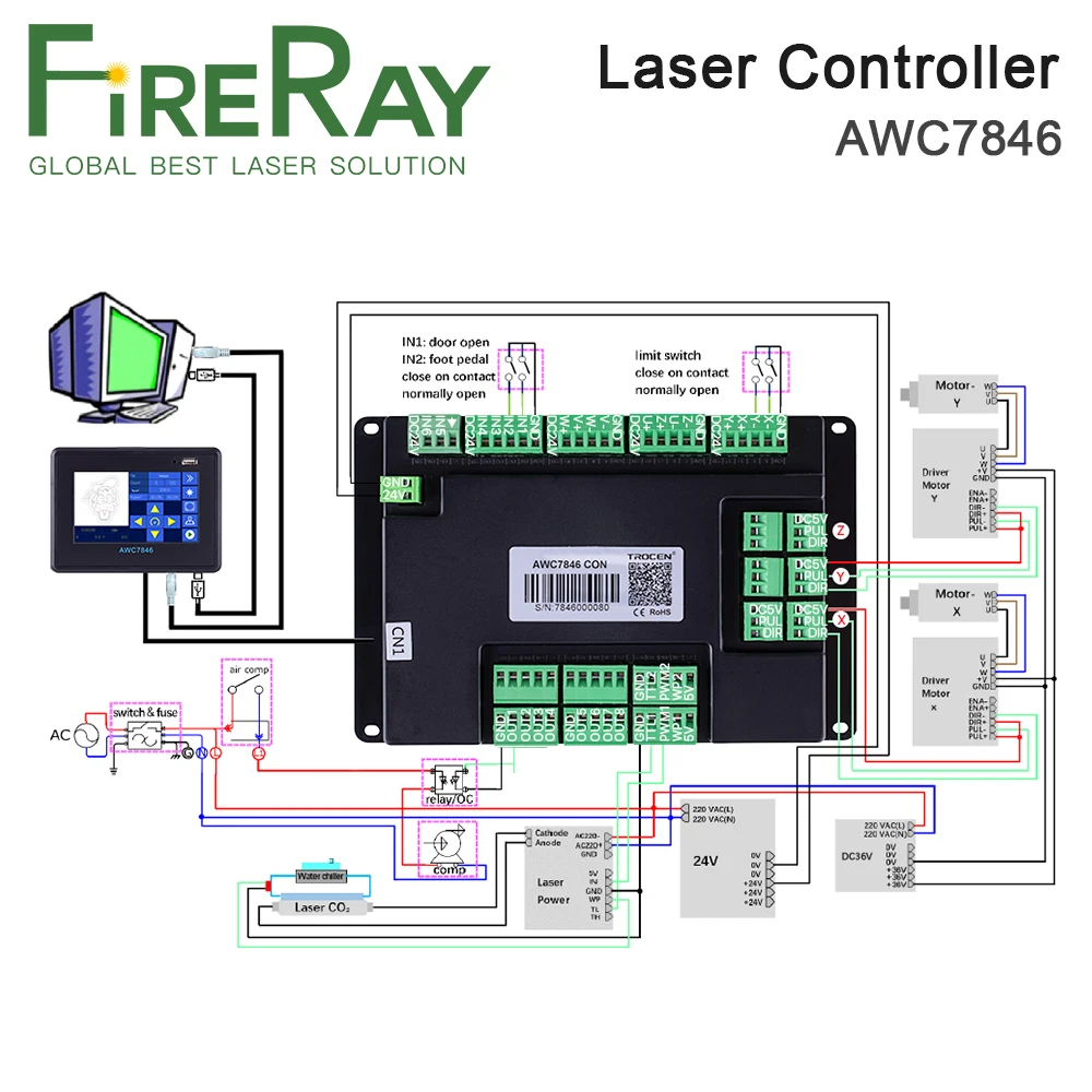 FireRay Trocen AWC7846 sistema controlador láser Co2 para máquina de grabado y corte láser Co2