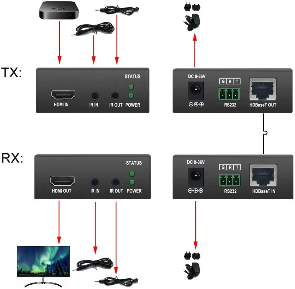 Um par de extensor hdmi hdbaset 4k @ 30hz (40m) 1080p @ 60hz (70m) acima de cat/6/7 suporta yuv 4:4:4 e controle ir bidirecional