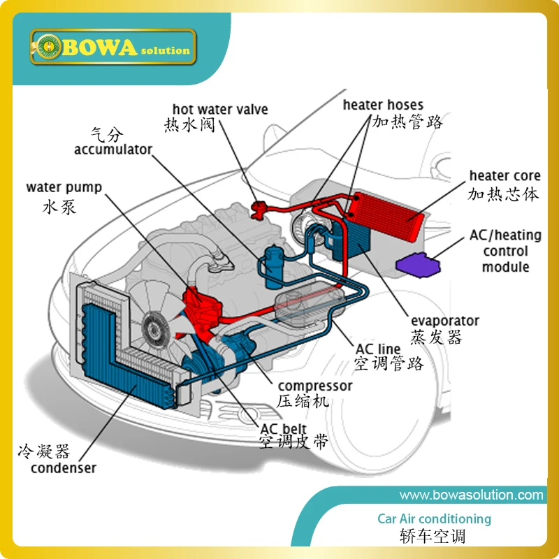 Electric throtting valve (matches 82~130cc) is designed for Flexible, Mobile Cooling, Freezing and Heating Containers and vans