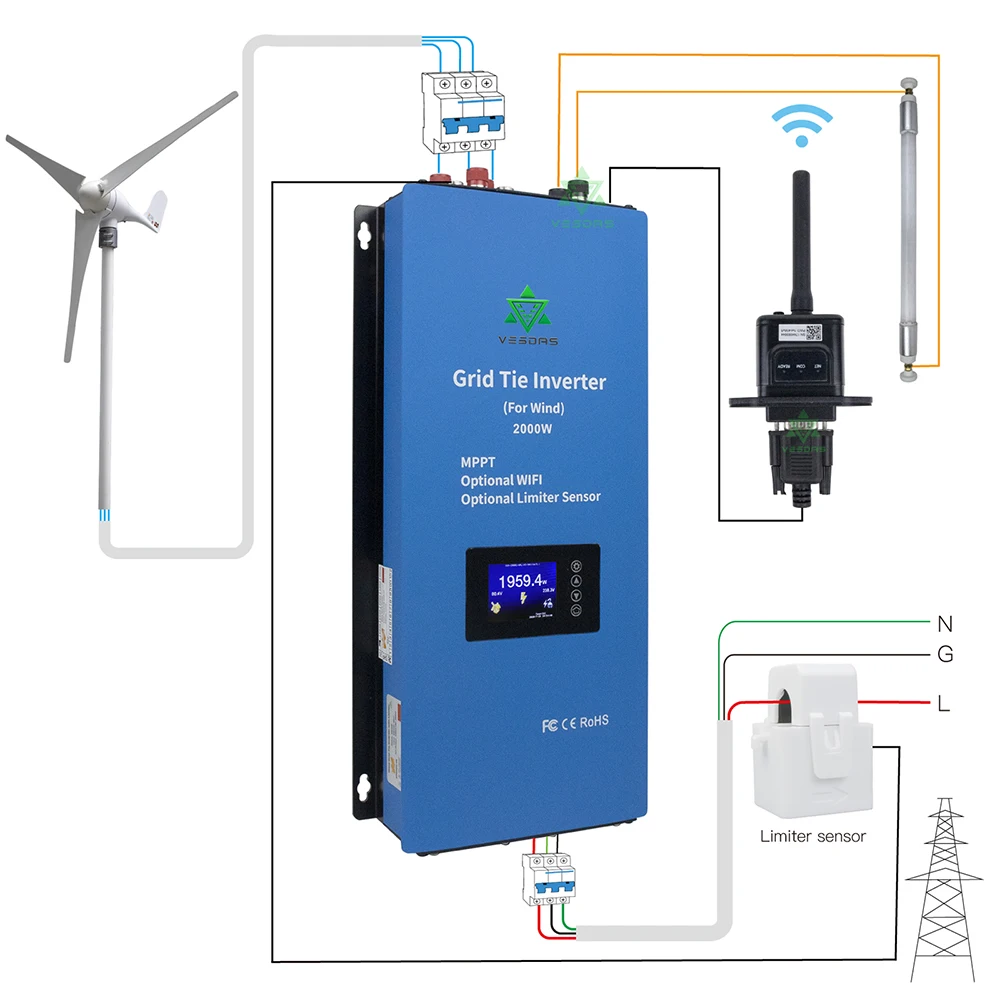 Imagem -03 - Inversor Grid Tie com Sensor Limitador Onda Senoidal Pura Gerador de Turbina Eólica Mppt de Energia Eólica 110v 220v 24v 48v 1000w 2000w
