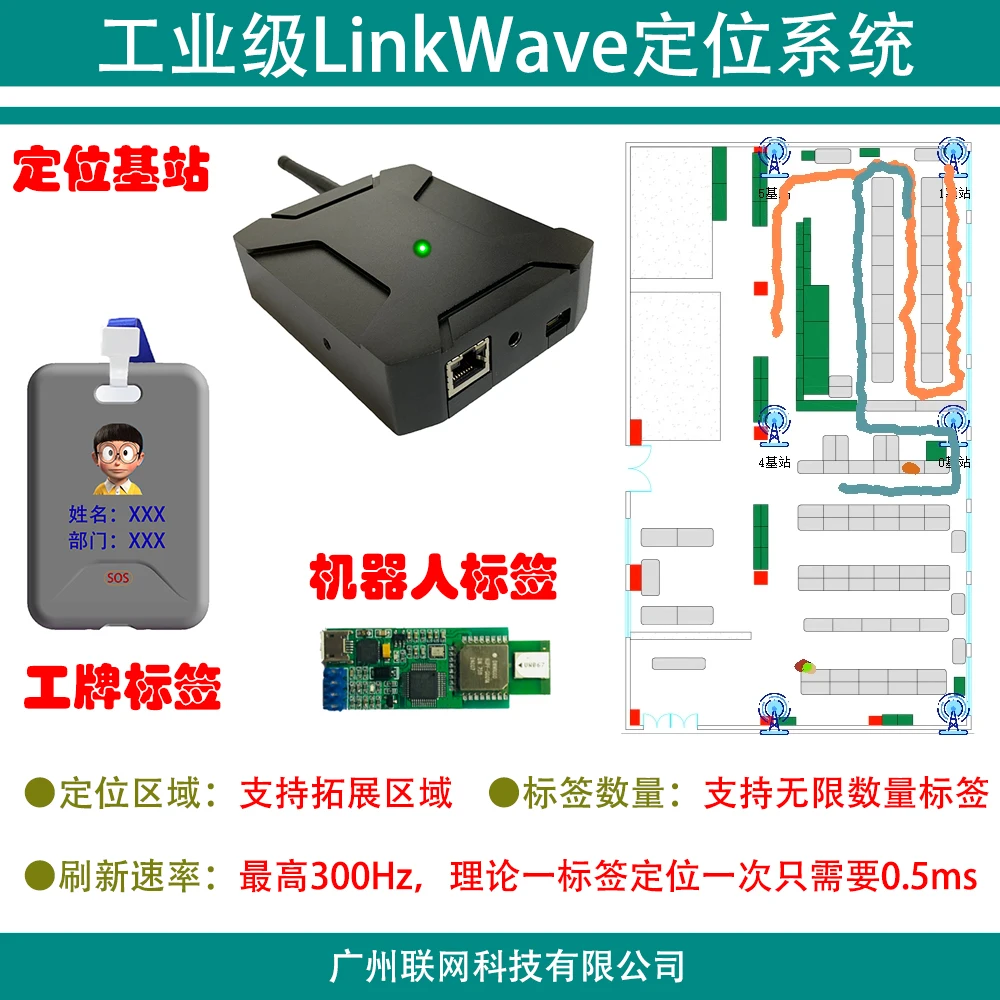 

UWB Positioning System TDOA Positioning Indoor Positioning of Personnel Robot Positioning LinkWave Positioning System