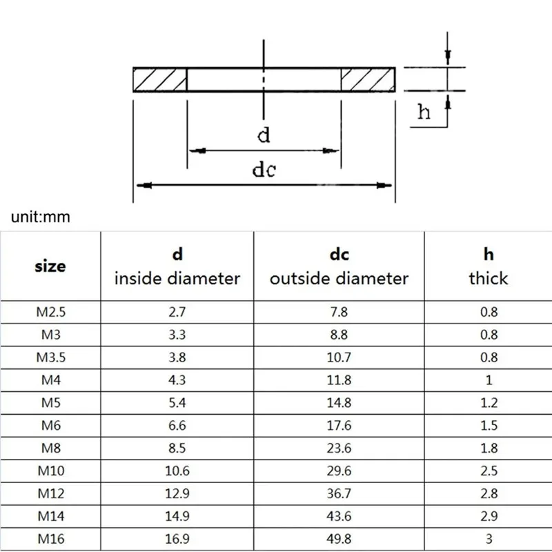 2/50X M2.5 M3 M3.5 M4 M5 M6 M8 M10 M12 M14 M16 A2-70 304 acciaio inossidabile grande dimensione grande guarnizione piana più ampia della rondella