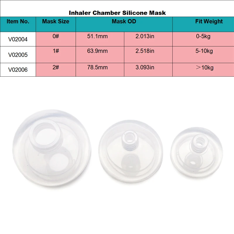 Canack Animals  Silicone Mask  Aerosol Chamber Dog spacer inhaler