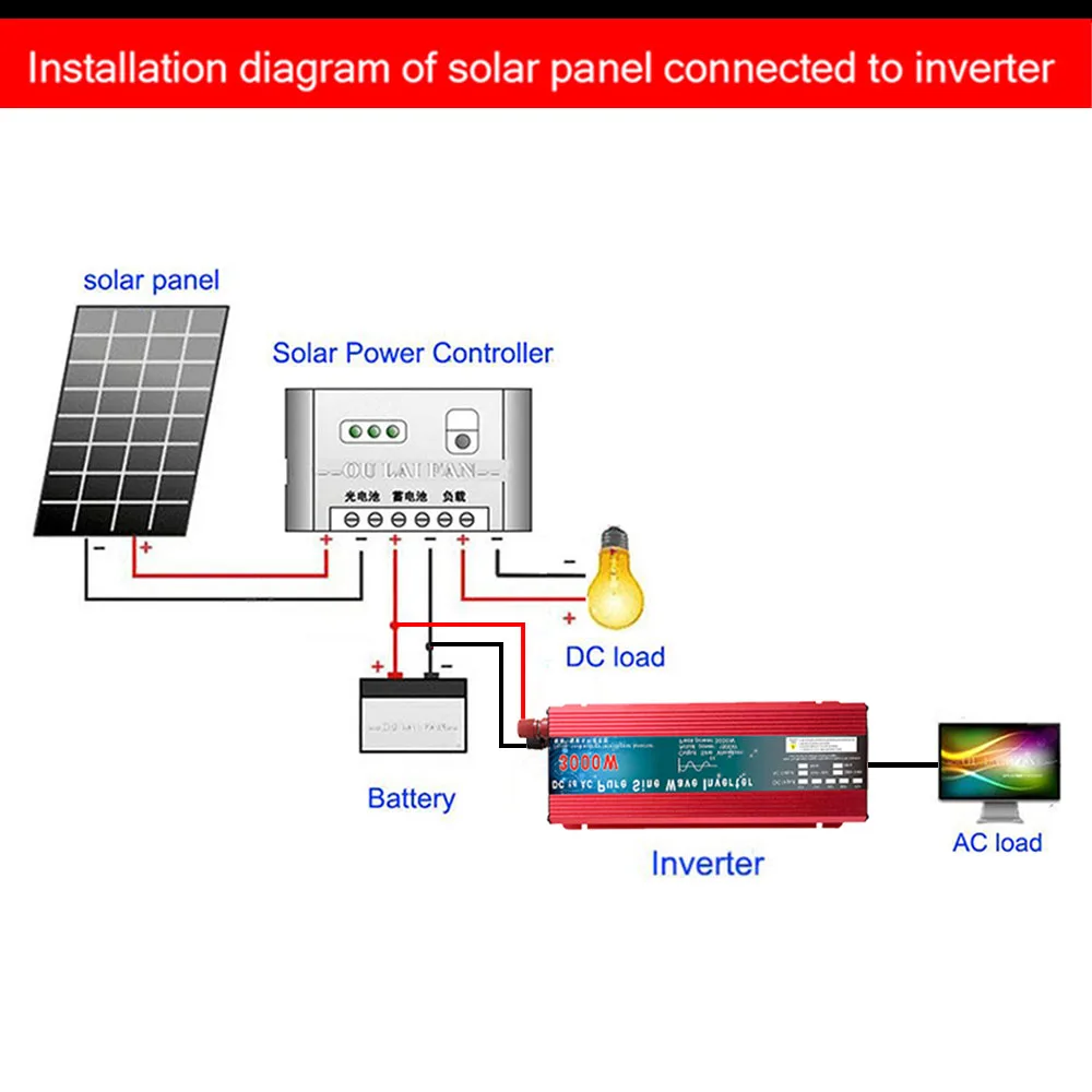 Inverter 12V 220V 1000W 2000W 3000W DC 24V 48V 60V To AC 220V Pure Sine Wave Voltage Converter Power Car Micro Inverter DIY