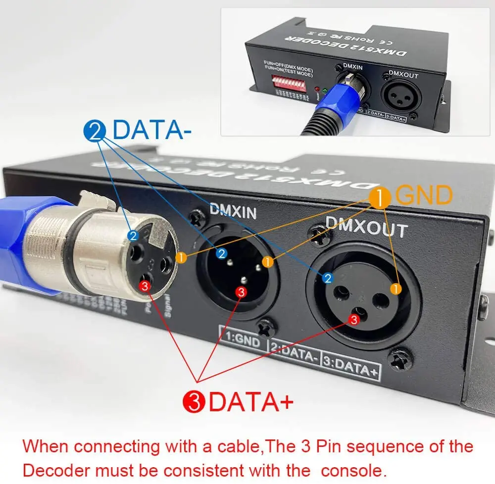 Imagem -03 - Canais Rgbw Dmx Decodificador com Rj45 e Xlr Plug & Dmx512 Dimmer Driver 20a para Dc1224v Pwm Rgbw Led Luz de Tira Controlador 4