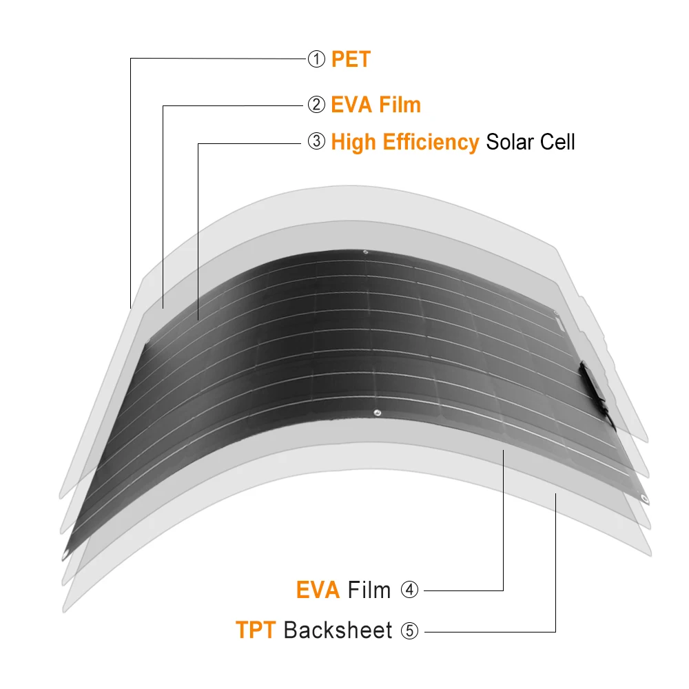 New High Efficiency Solar Panel 18V 120W Flexible Monocrystalline Cell Solar Panels Kits 240W 360W 600W System 1065*550*3mm