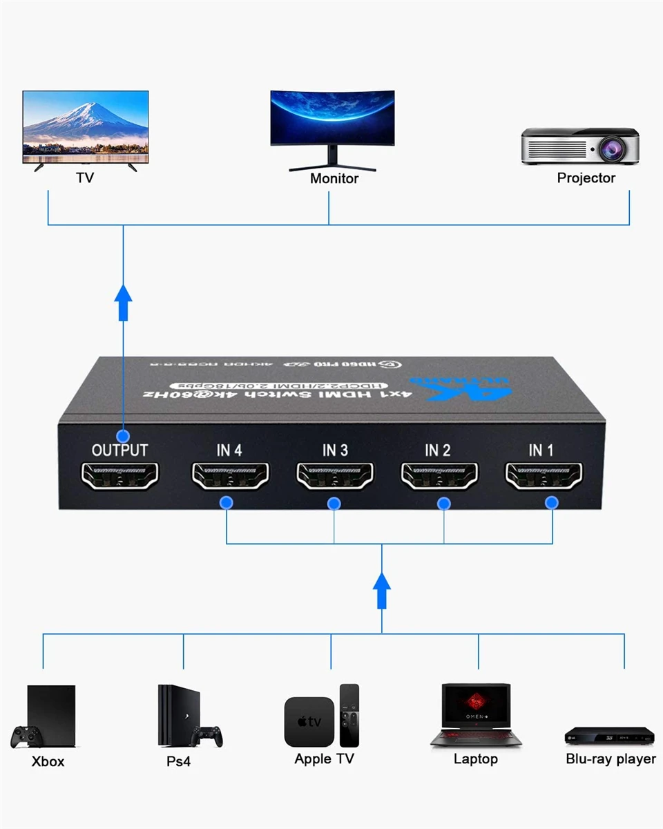 2023 Best 4K HDMI Switch 2.0 Support RGB 4:4:4 HDR HDMI Switch 4K 60Hz HDMI 2.0 Switch Remote IR UHD 4 Port HDMI Switch Switcher