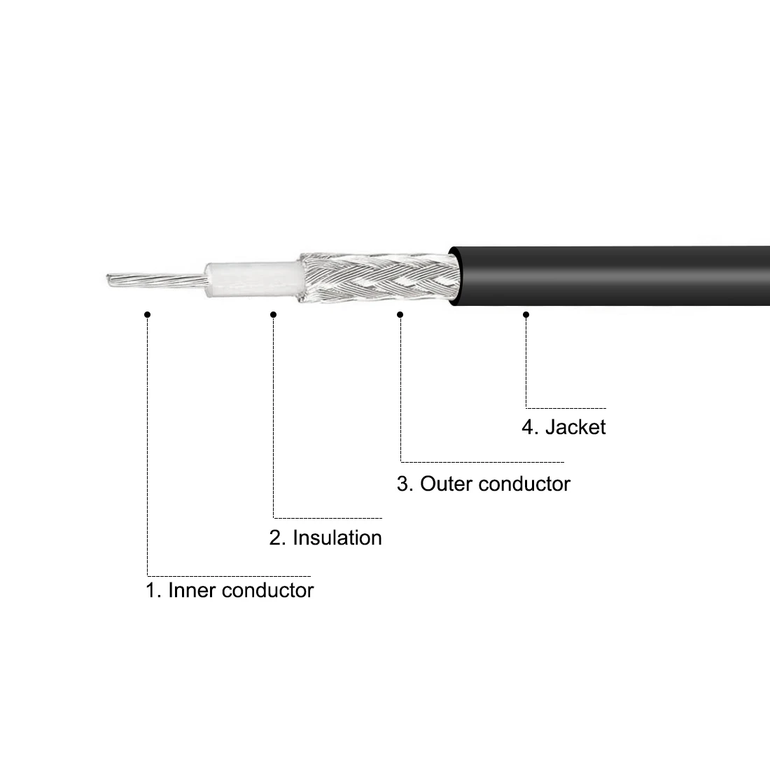 uxcell Antenna Extension Cable RP-SMA Male to RP-SMA Female Low Loss RG174 20 ft 2pcs