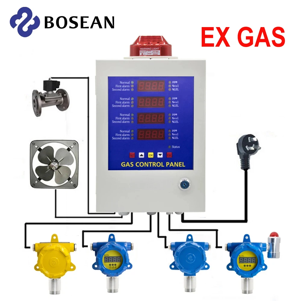 

Bosean Industrial Fixed Gas alarm detector combustible EX CH4 Gas Monitor Factory specific Fixed leak gas detector