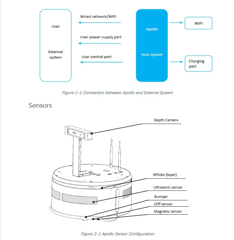 Slamtec RPLIDAR Piattaforma di sviluppo robot universale Apollo Telaio di sviluppo robot di servizio Compatibile con il sistema di ascensore