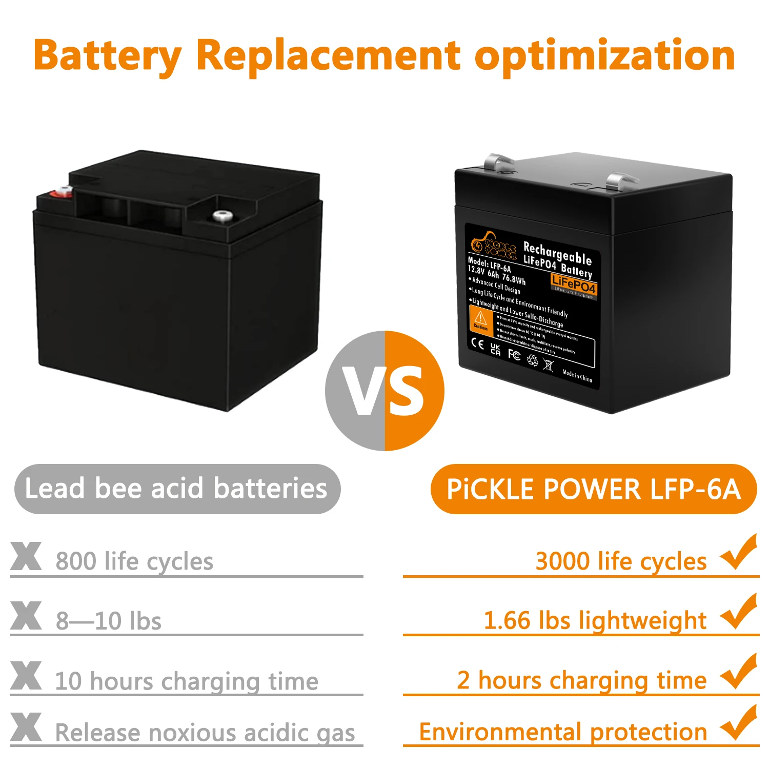 Pickle Power 12V Lithium Battery,LiFePo4 Deep Cycle Battery for Bike Scooters,Fios, Fish Finder, Kid Scooters, Toys