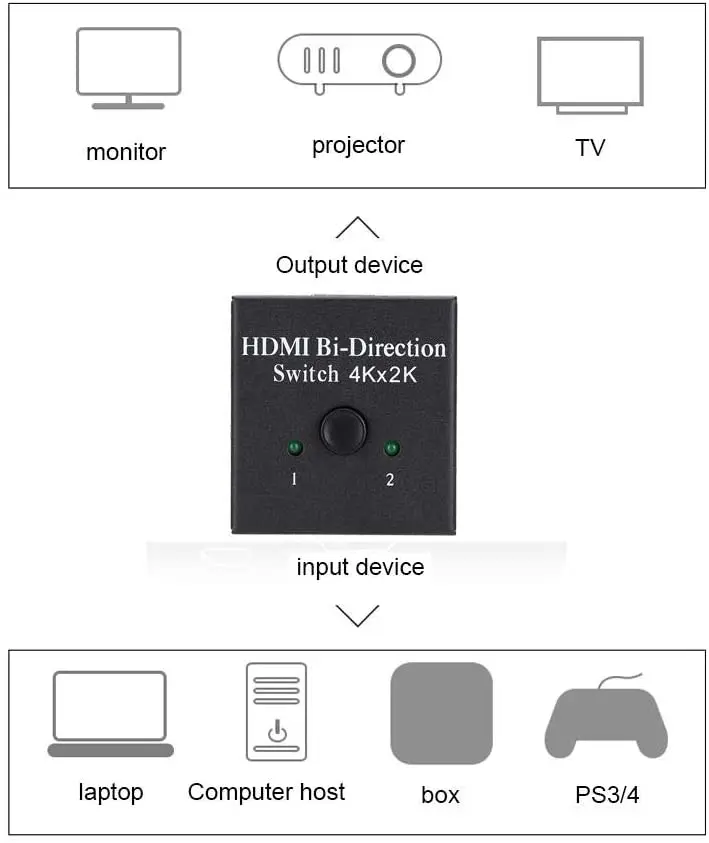 Interruptor hdmi com suporte de porta hdmi, 3d, até 1080p, 4k x 2k, resolução de 5.1gbps, direcional, plug and play