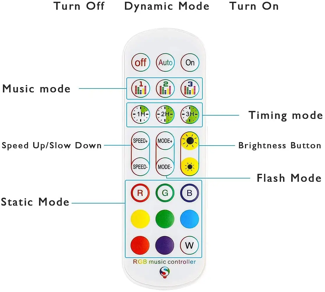 DC5V-24V LED RGB controller Wifi music controller single output 24-key remote WiFi smart for RGB light bar