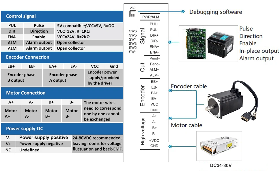 Imagem -05 - Stepperonline Nema 34 Fechado Stepper Motor Kit 9nm 6a e Servo Driver Cl86t com Pcs 1.7m Cabos