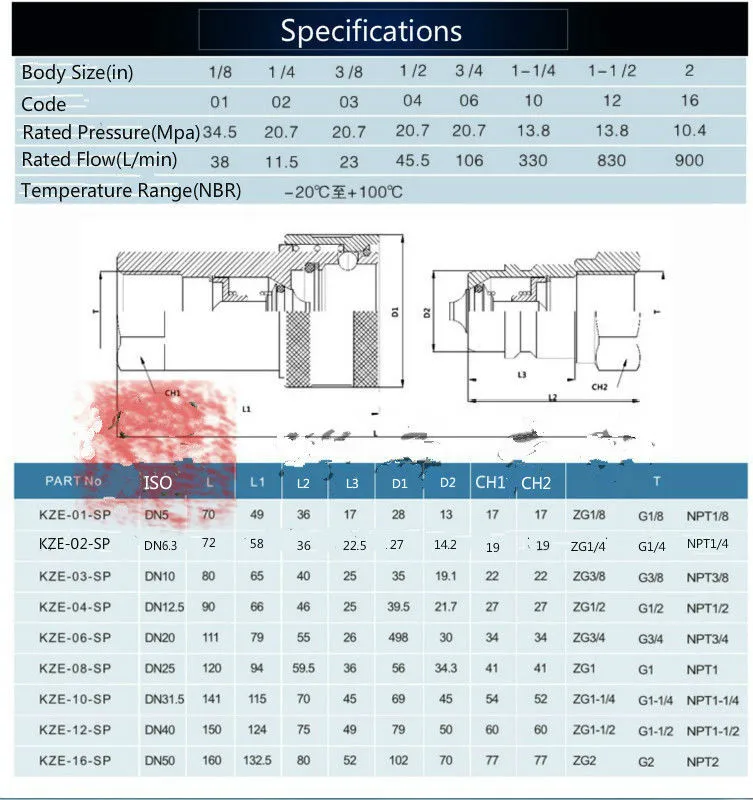 1 Set 1/8 1/4 3/8 1/2 3/4 1 M10X1 M14X1.5 carbon steel Quick Disconnect Hydraulic Couplings / Couplers Close Type Quick Coupling