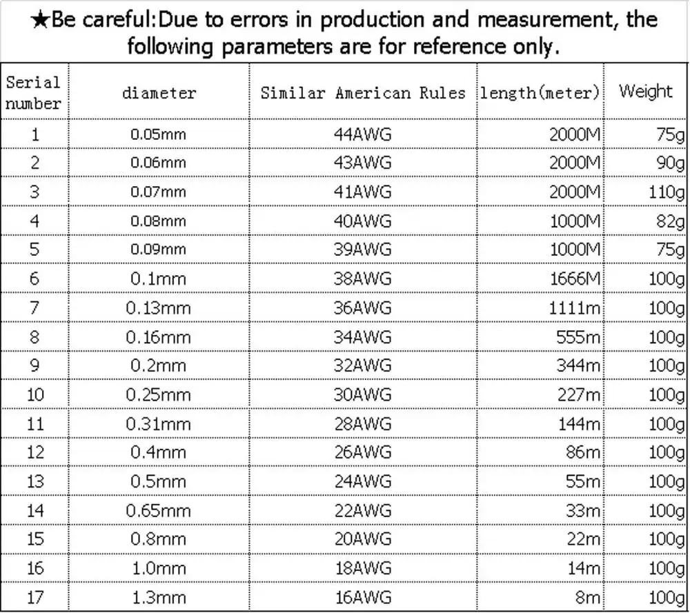 0.13mm 0.25mm 0.51mm 1mm 1.25mm copper wire Magnet Wire Enameled Copper Winding wire Coil Copper Wire Winding wire Weight 100g